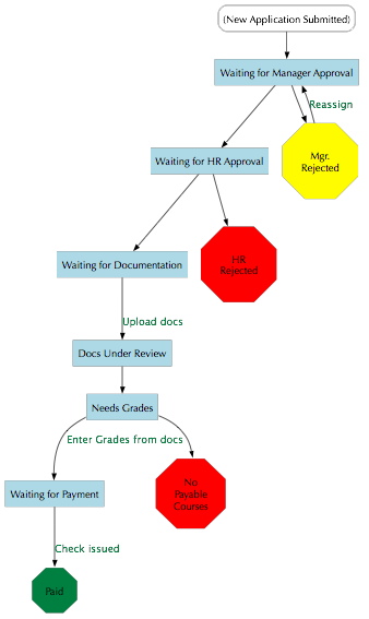 :TuRe Flow Chart.pdf